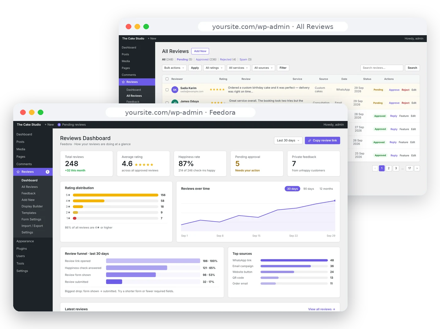 Feedora reviews dashboard in WordPress admin